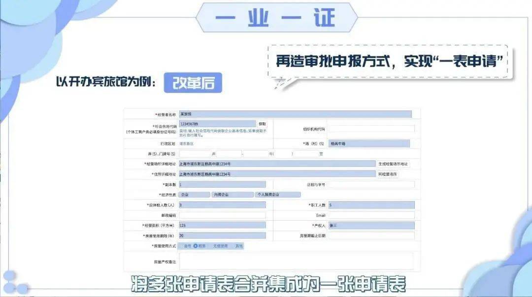 国务院决定在浦东新区开展市场准入“一业一证”试点