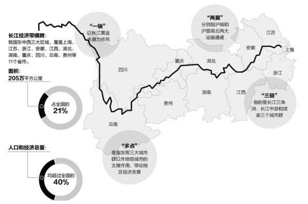 习近平：推动长江经济带高质量发展
